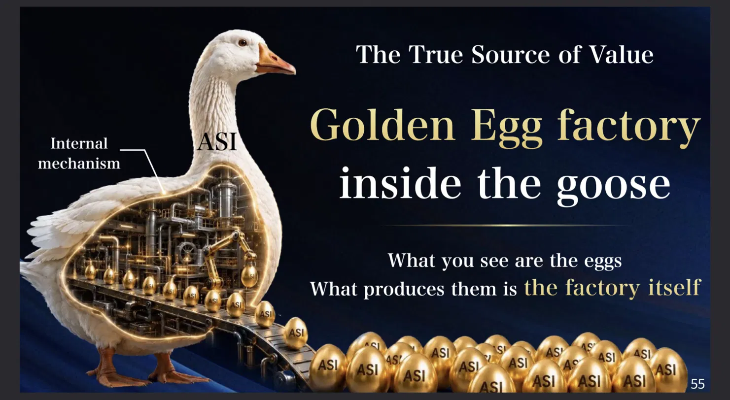 SoftBank AGM 2026 slide 55: a white goose shown in service-manual cutaway with a full industrial plant in its abdomen, a conveyor belt extruding golden eggs each stamped ASI, captioned Golden Egg factory inside the goose. What you see are the eggs; what produces them is the factory itself.